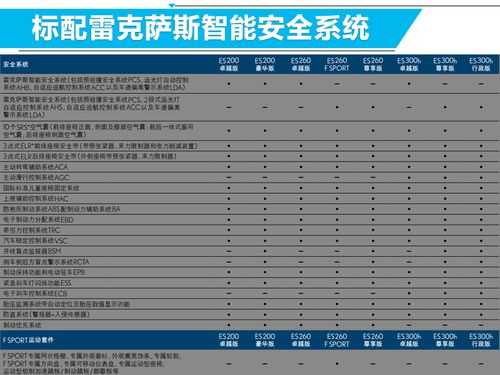 2019款雷克萨斯es配置曝光-图1 2019款雷克萨斯es配置曝光-图1