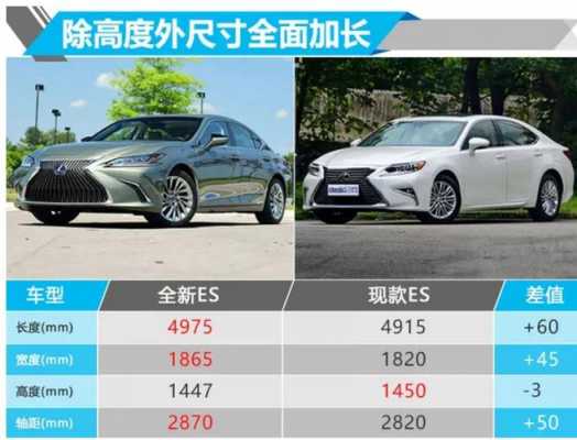 2019款雷克萨斯es配置曝光-图2 2019款雷克萨斯es配置曝光-图2