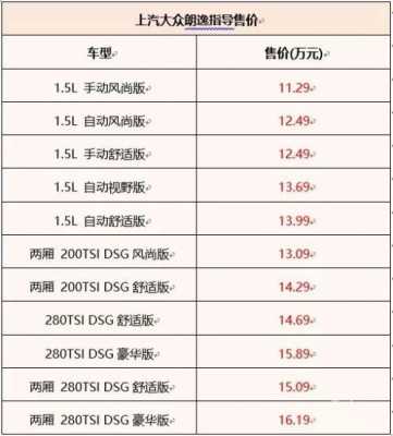 2020款朗逸配置