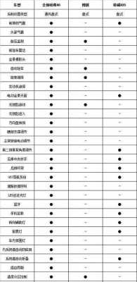 荣威560配置参数配置-图3 荣威560配置参数配置-图3