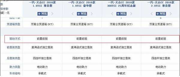 大众cc选装配置单