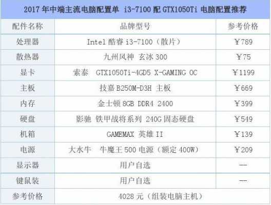 2015年五千元电脑配置的简单介绍-图1 2015年五千元电脑配置的简单介绍-图1