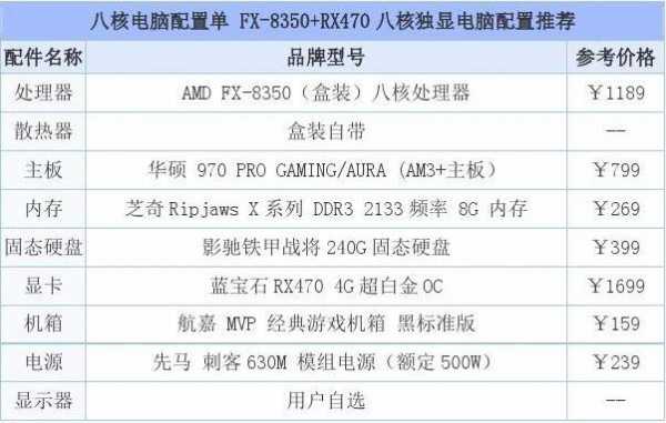 2015年五千元电脑配置的简单介绍-图3 2015年五千元电脑配置的简单介绍-图3