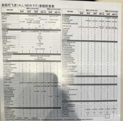 飞度配置区别