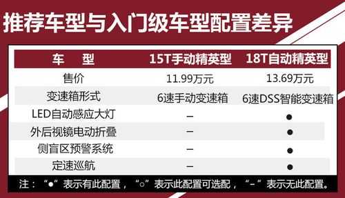 阅朗各型号配置-图2 阅朗各型号配置-图2