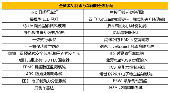 阅朗各型号配置