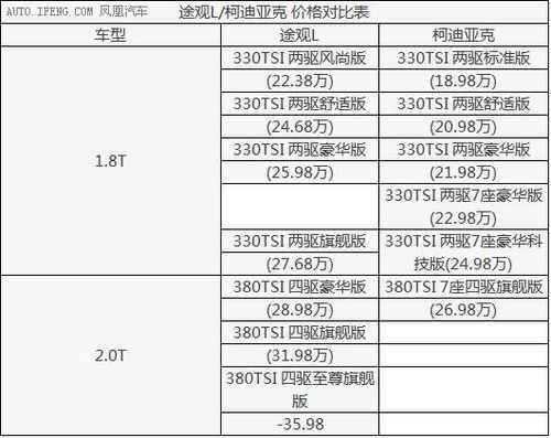 17版科迪亚克配置-图2