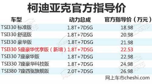 17版科迪亚克配置-图3