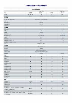 宝骏730配置信息