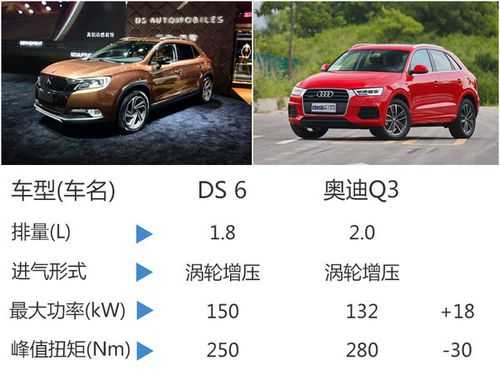 ds62017配置