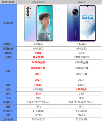 s6直屏配置-图2 s6直屏配置-图2
