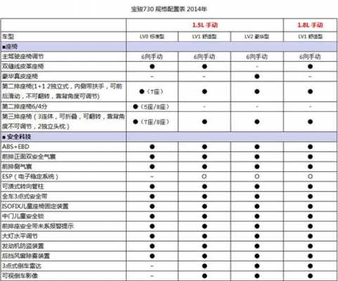 全新宝骏730配置参数