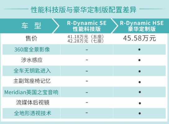 发现配置