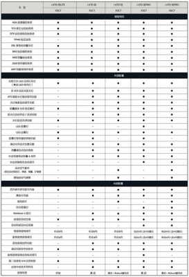 领克轿车参数配置