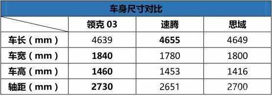 领克轿车参数配置-图2 领克轿车参数配置-图2