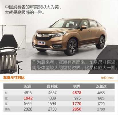 冠道2019款的配置-图2 冠道2019款的配置-图2