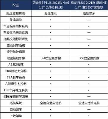 艾瑞泽5配置-图3 艾瑞泽5配置-图3