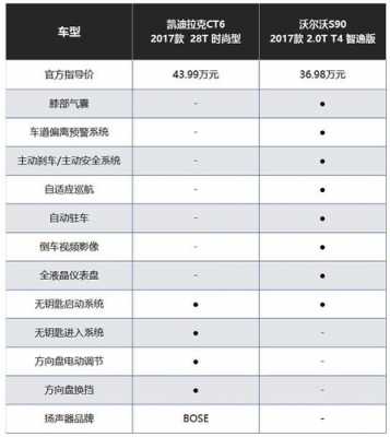 介绍豪车配置