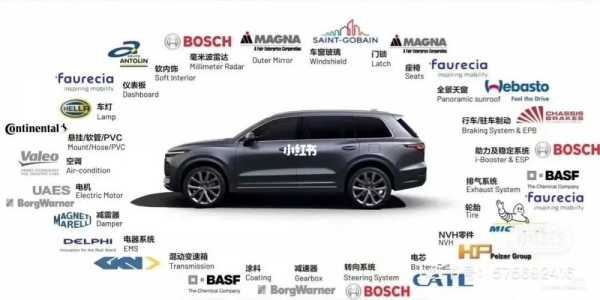 介绍豪车配置-图3 介绍豪车配置-图3