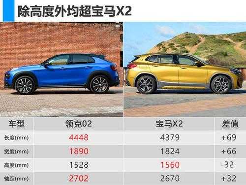 介绍豪车配置-图2 介绍豪车配置-图2