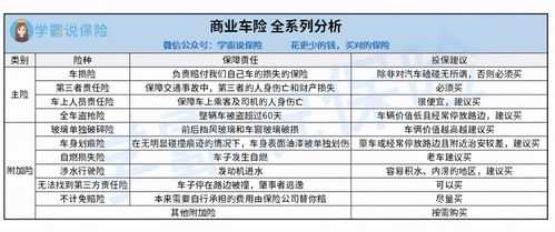 车险车的配置-图1 车险车的配置-图1
