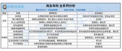 车险车的配置