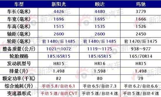 15尼桑阳光配置单
