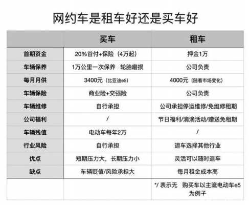 滴滴租车车型配置