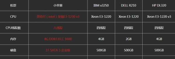小苹果k3配置-图2 小苹果k3配置-图2