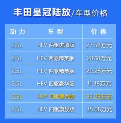 皇冠配置-图3 皇冠配置-图3