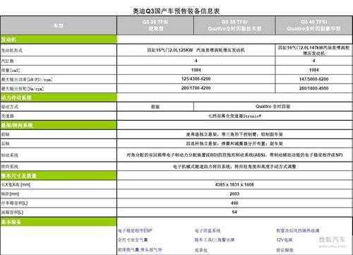 q3经典参数配置