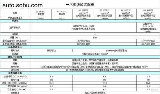 q3经典参数配置-图3 q3经典参数配置-图3
