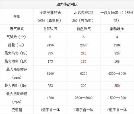 英菲尼迪配置表-图2 英菲尼迪配置表-图2