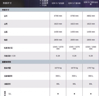 英菲尼迪配置表-图3 英菲尼迪配置表-图3