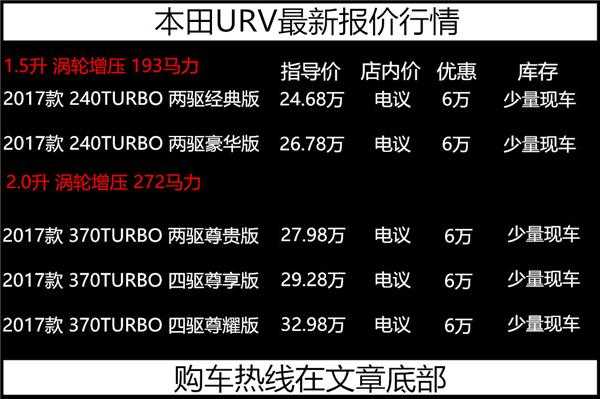 本田urv选择什么配置好-图1 本田urv选择什么配置好-图1