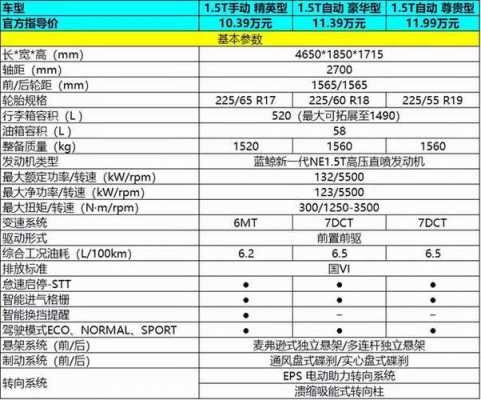 长安CS75配置分析