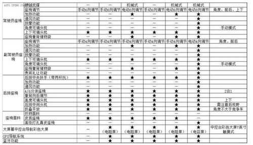 长安CS75配置分析-图2 长安CS75配置分析-图2