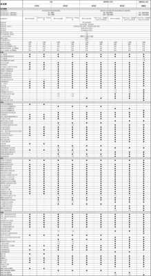2017速腾rline配置表