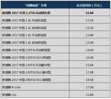 2017速腾rline配置表-图3 2017速腾rline配置表-图3