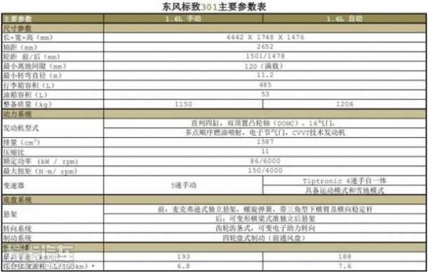 标致1.8的配置参数-图2 标致1.8的配置参数-图2