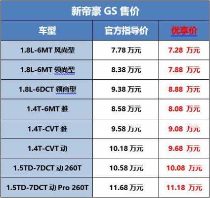 帝豪gs怎么选择配置-图3 帝豪gs怎么选择配置-图3