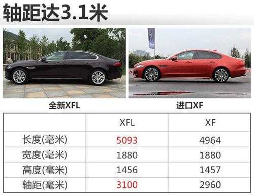 捷豹xFL哪个配置性价比