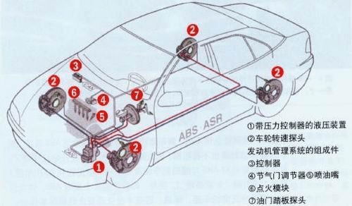 车配置eba什么意思