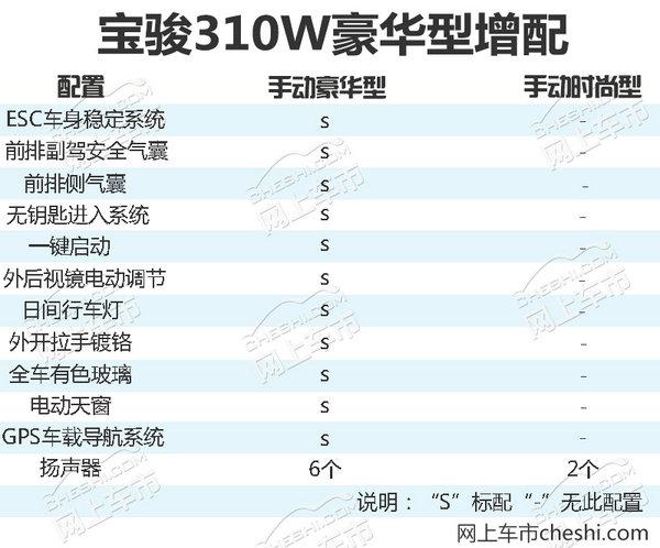 东营宝骏310配置