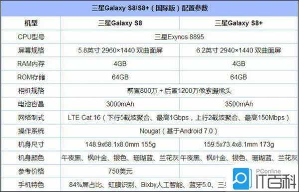 s8怎么看配置