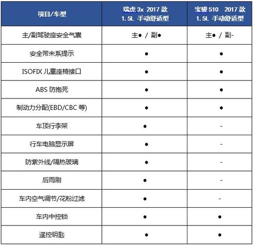 骏510配置