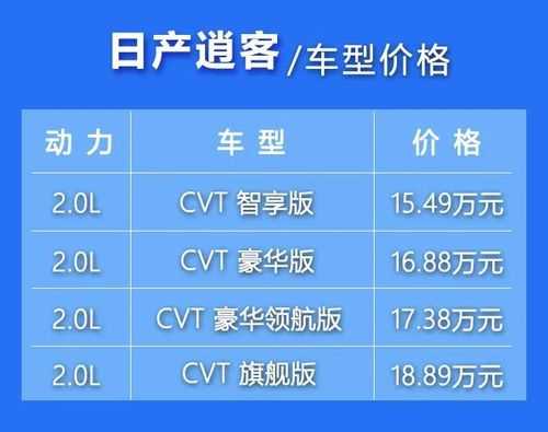 逍客智享版参数配置