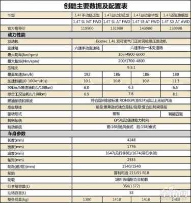 18款创酷参数配置
