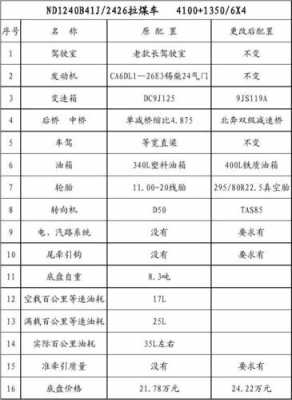 重车配置-图2 重车配置-图2