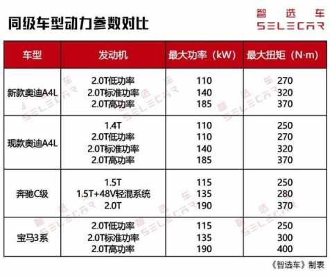 17奥迪a4配置